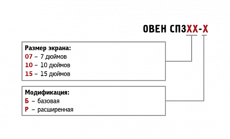 Панель оператора Овен СП3хх фото в Инженерном центре РУБИКОН